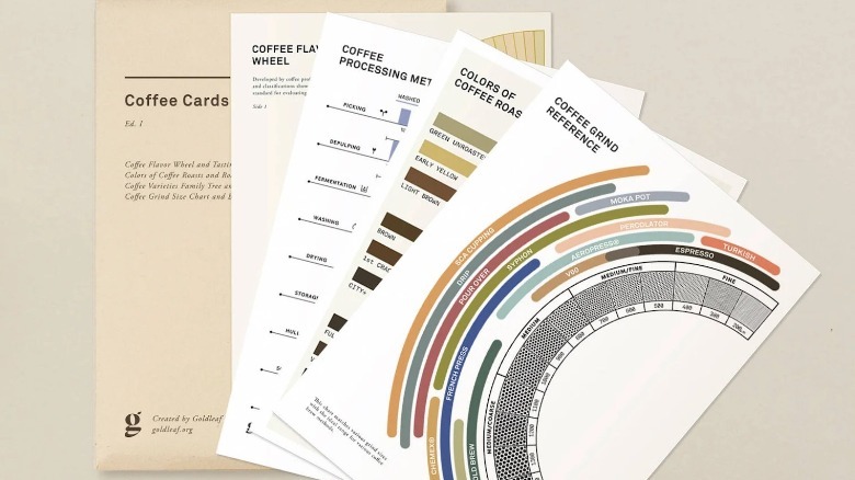 Coffee reference cards